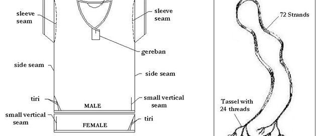 Sudreh and Kushti - Courtesy Pervin Mistry, FEZANA Journal, Winter 1997