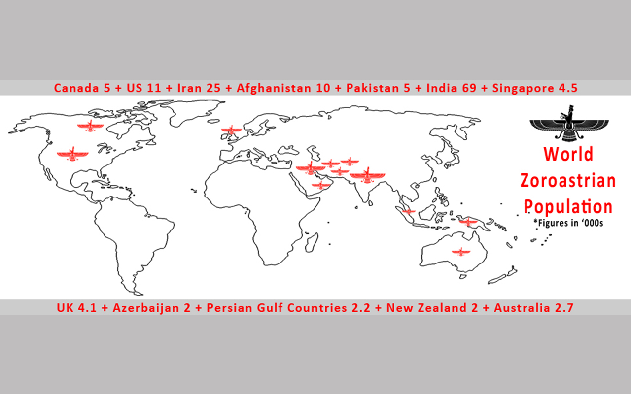 World Zoroastrian Population